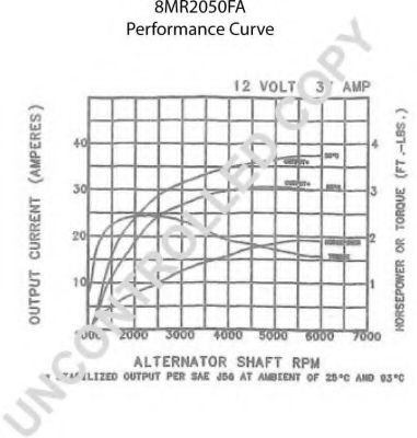 Генератор PRESTOLITE ELECTRIC 8MR2050FA