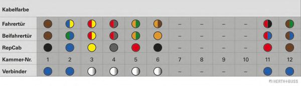 Ремонтный комплект, кабельный комплект SenCom 1510416