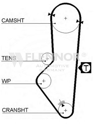 Ремень ГРМ FLENNOR 4142V