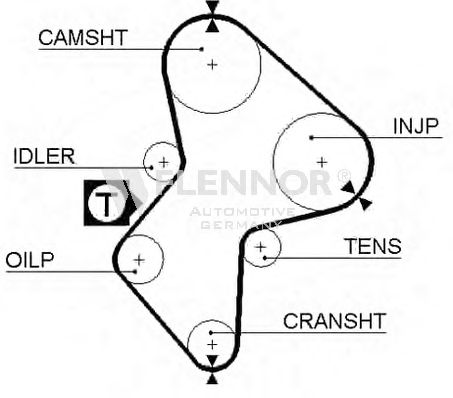 Ремень ГРМ FLENNOR 4374V