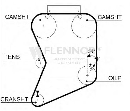 Ремень ГРМ FLENNOR 4911