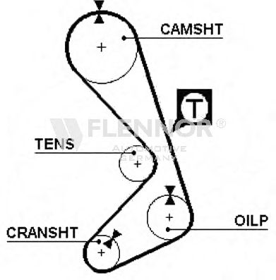 Ремень ГРМ FLENNOR 4947V