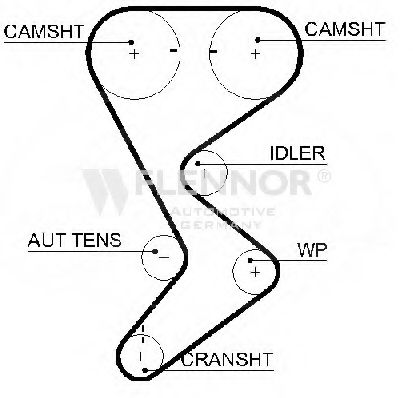 Ремень ГРМ FLENNOR T265