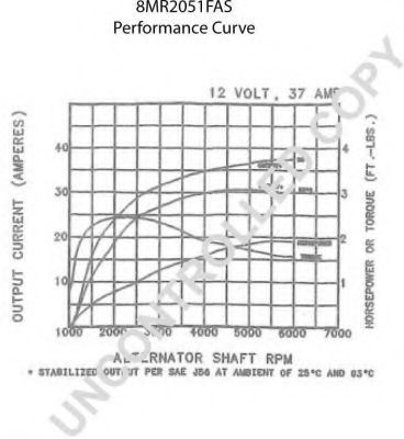Генератор PRESTOLITE ELECTRIC 110556
