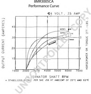 Генератор PRESTOLITE ELECTRIC 110518