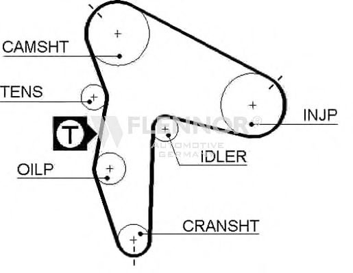 Ремень ГРМ FLENNOR 4280V