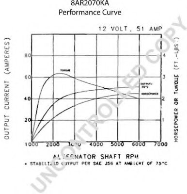 Генератор PRESTOLITE ELECTRIC 110347
