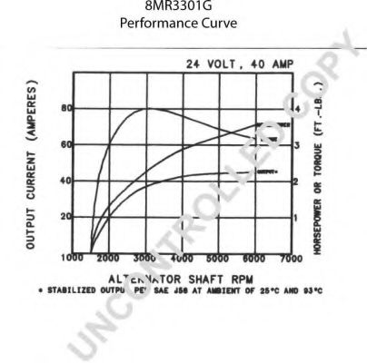 Генератор PRESTOLITE ELECTRIC 110443