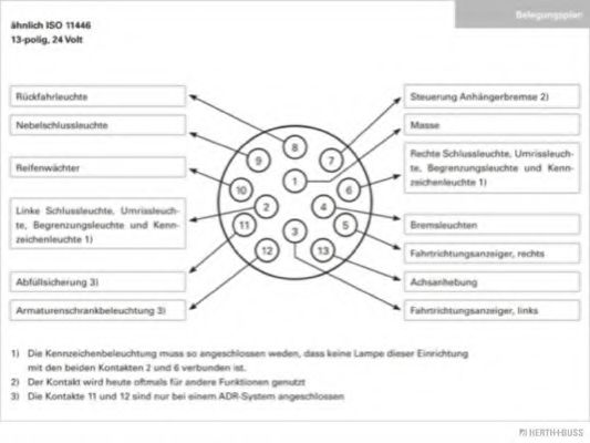 Розетка ERICH JAEGER 131012