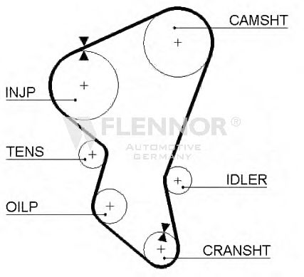Ремень ГРМ FLENNOR 4060V