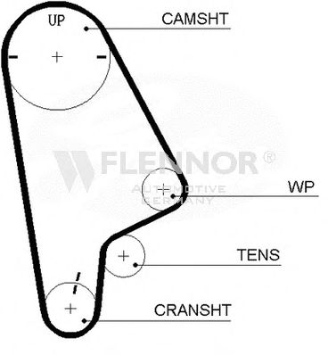 Ремень ГРМ FLENNOR 4398V