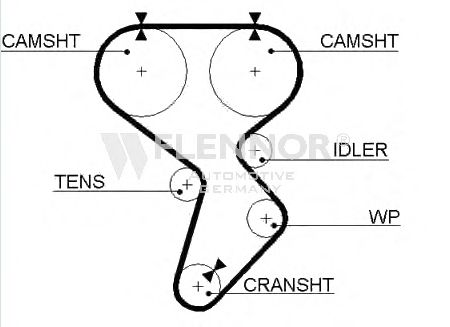 Ремень ГРМ FLENNOR 4403V