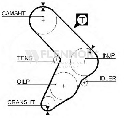 Ремень ГРМ FLENNOR 4921