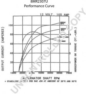 Генератор PRESTOLITE ELECTRIC 110560