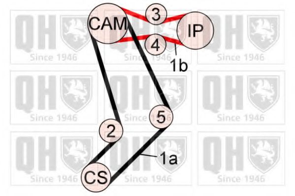 Комплект ремня ГРМ QUINTON HAZELL QBK650