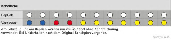 Ремонтный комплект, кабельный комплект SenCom 1512104