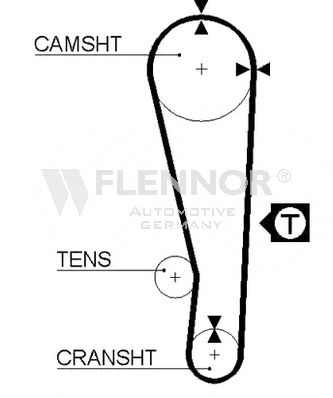 Ремень ГРМ FLENNOR 4049V