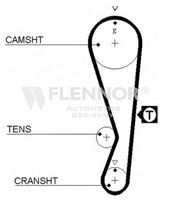 Ремень ГРМ FLENNOR 4207V