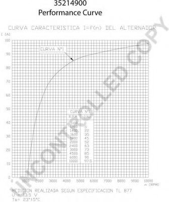 Генератор 555 282711