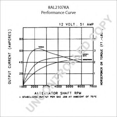Генератор PRESTOLITE ELECTRIC 110503