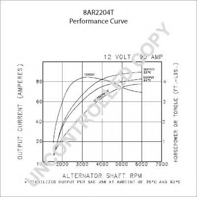 Генератор PRESTOLITE ELECTRIC 110467
