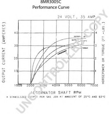 Генератор PRESTOLITE ELECTRIC 110489