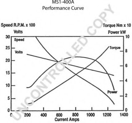 Стартер PRESTOLITE ELECTRIC 855705