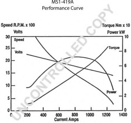 Стартер 555 23381A