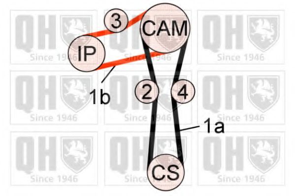 Комплект ремня ГРМ QUINTON HAZELL QBK715