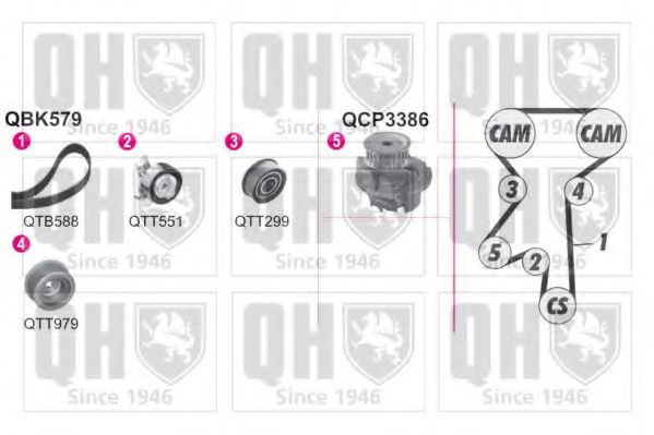 Водяной насос + комплект зубчатого ремня QUINTON HAZELL QBPK5791