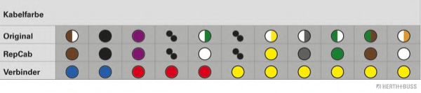 Ремонтный комплект, кабельный комплект SenCom 1511201