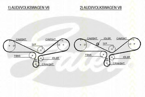 Комплект ремня ГРМ FEBI BILSTEIN 23288