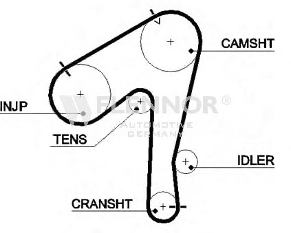 Ремень ГРМ FLENNOR 4372V