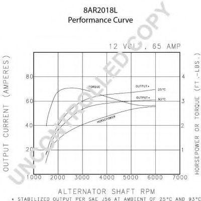 Генератор PRESTOLITE ELECTRIC 110683