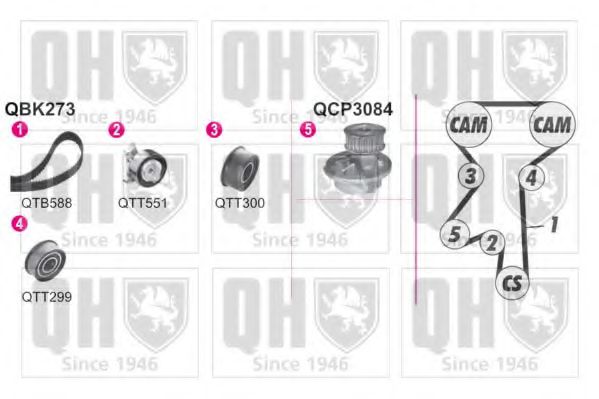 Водяной насос + комплект зубчатого ремня QUINTON HAZELL QBPK2730