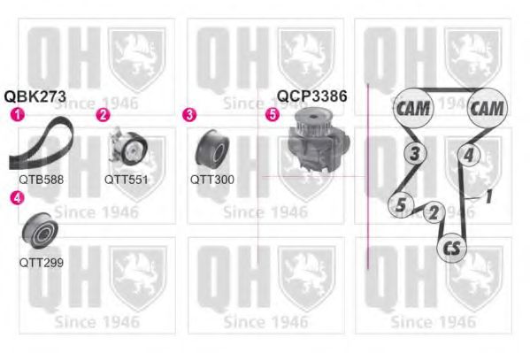 Водяной насос + комплект зубчатого ремня QUINTON HAZELL QBPK2731