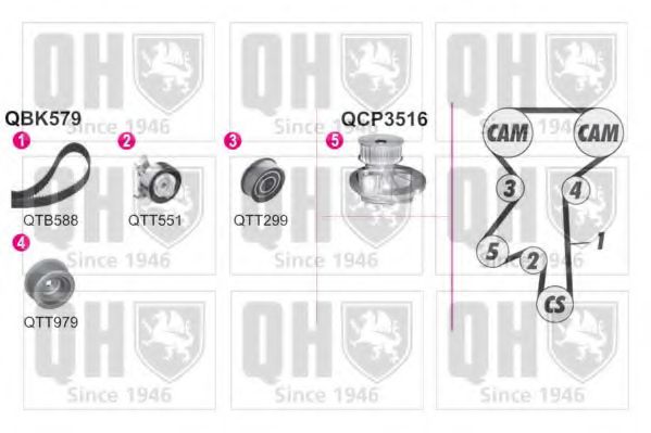 Водяной насос + комплект зубчатого ремня QUINTON HAZELL QBPK5792