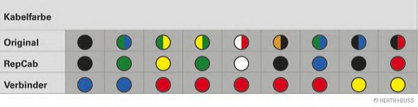 Ремонтный комплект, кабельный комплект VAICO V25830001