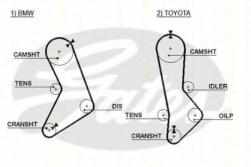 Ремень ГРМ TRISCAN 105017