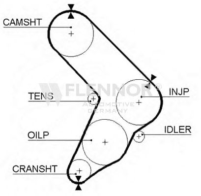 Ремень ГРМ FLENNOR 4001