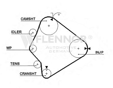 Ремень ГРМ FLENNOR 4244V