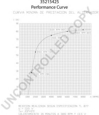 Генератор 555 282928