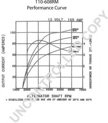 Генератор PRESTOLITE ELECTRIC 110608