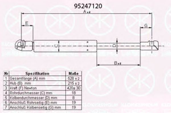 Газовая пружина, крышка багажник KLOKKERHOLM 95247120