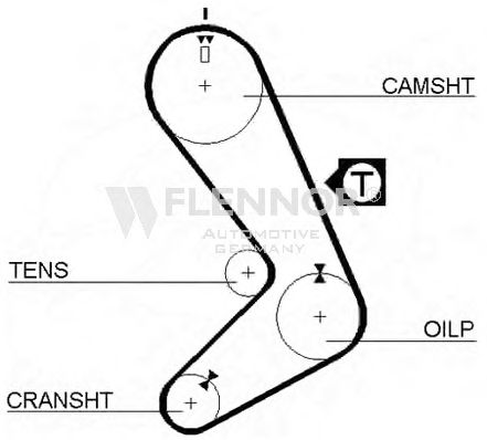 Ремень ГРМ FLENNOR 4020