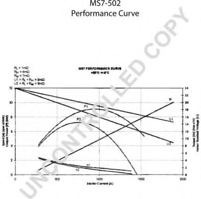 Стартер PRESTOLITE ELECTRIC MS7502