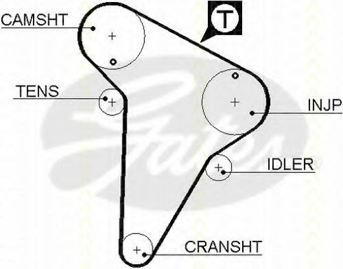 Комплект ремня ГРМ TRISCAN K015420XS
