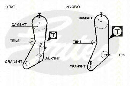 Комплект ремня ГРМ PEX 204028