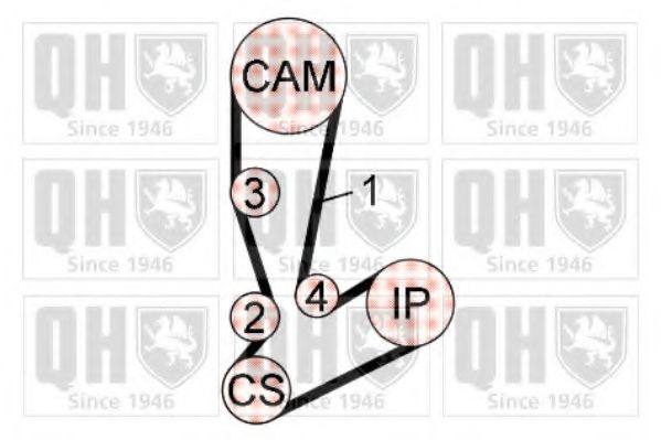 Комплект ремня ГРМ QUINTON HAZELL QBK706