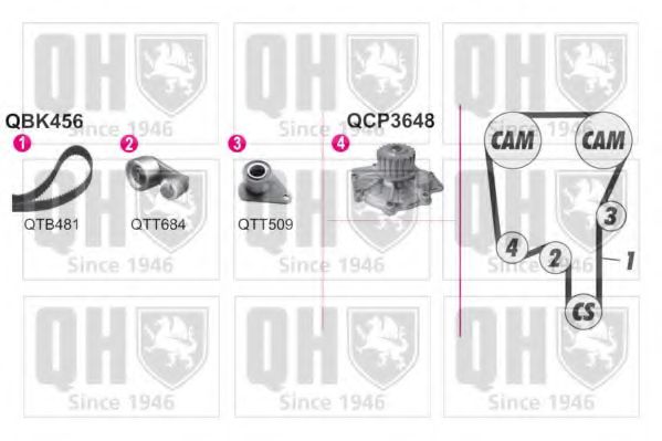 Водяной насос + комплект зубчатого ремня QUINTON HAZELL QBPK4560